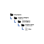 Digital Declutter: How to Organize Your Files and Cloud Storage